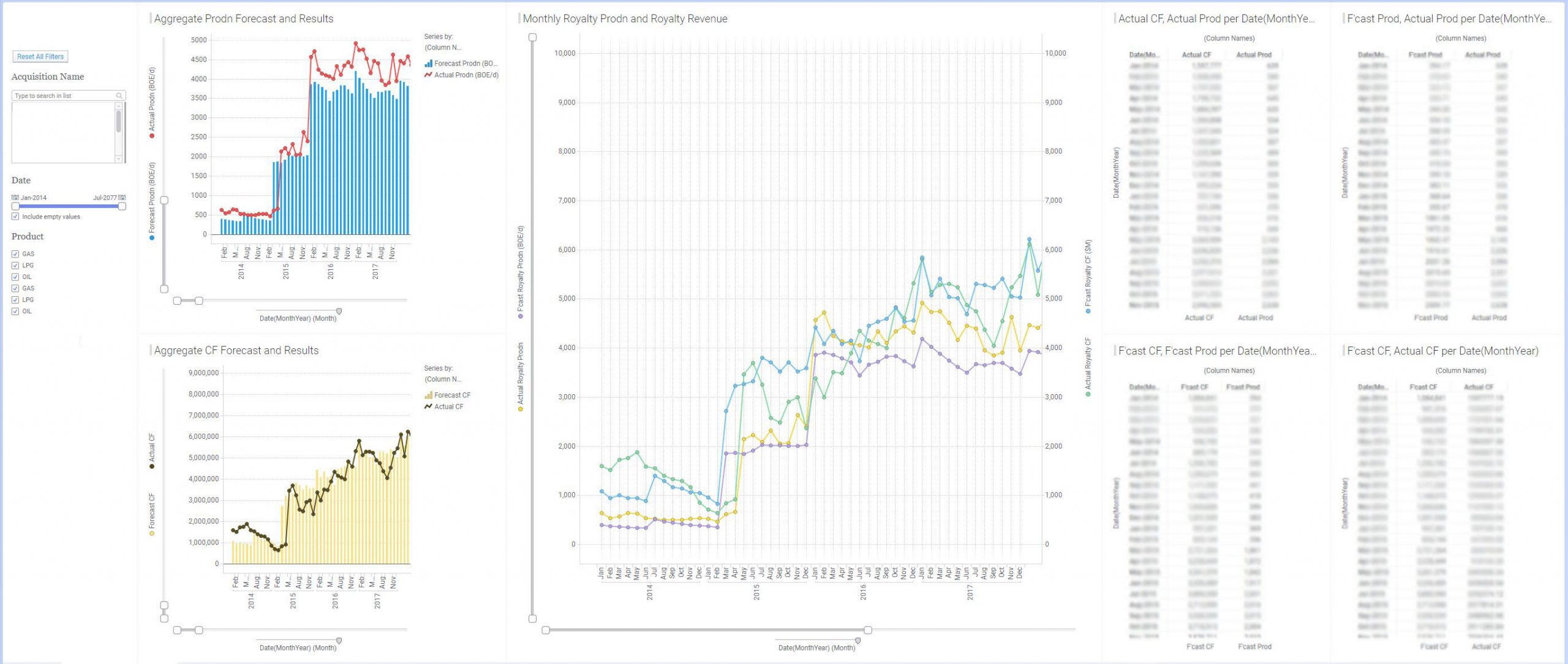 Acquisition lookback analytics dashboard